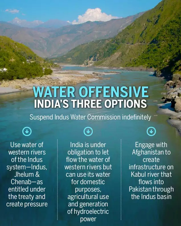 Water Offensive graphic with text on photograph of the Indus in the background