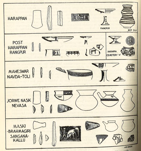Archeological schematic