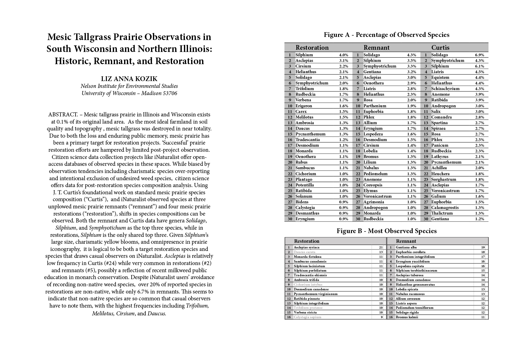 Author's abstract, titled Mesic Tallgrass Prairie Observations in South Wisconsin and Northern Illinois: Historic, Remnant, and Restoration. Next to it, a table listing percentages of observed and most observed plant species in these prairies.