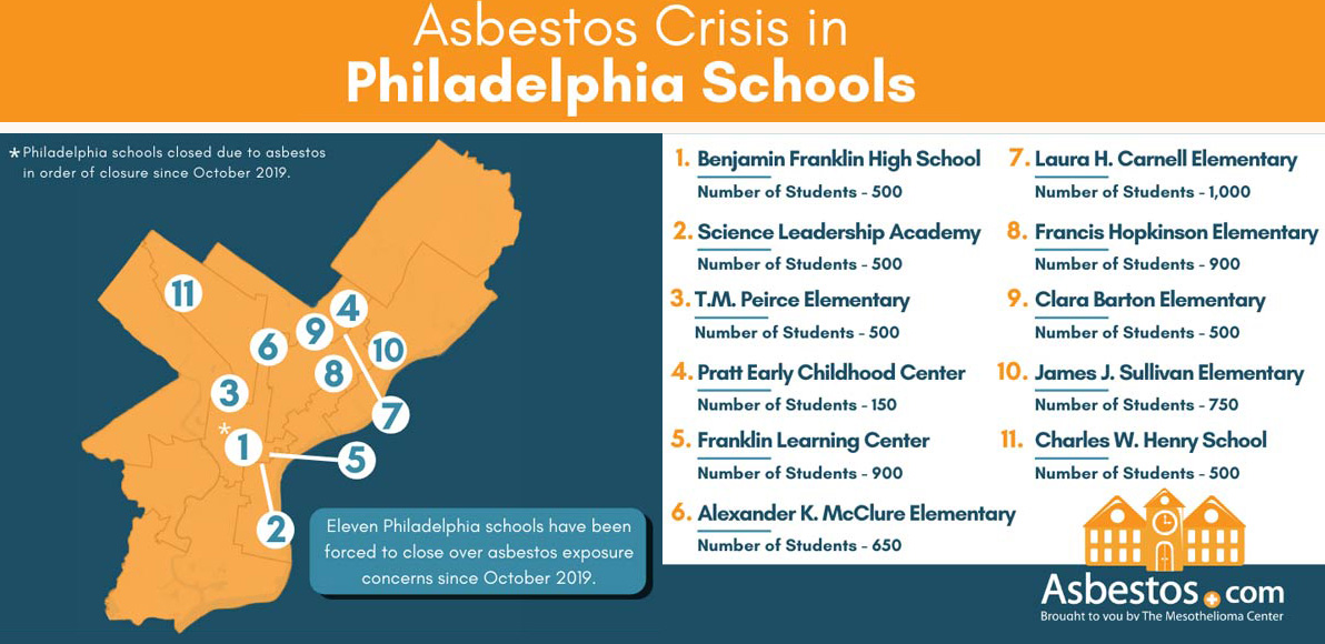 A map illustrating the asbestos crisis in 11 Philadelphia schools.