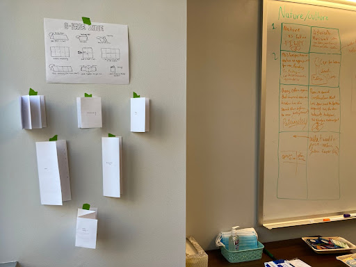 Folded paper, showing how to make an 8-page zine, are taped to a wall. To the right is a whiteboard with notes.