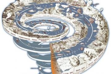 Anthropocene Geospiral